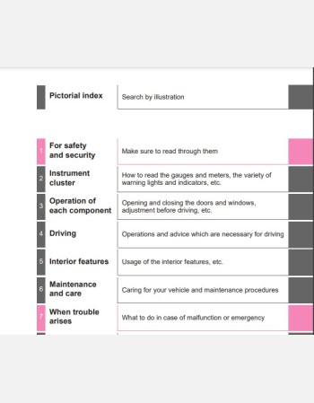 toyota fortuner 2023-2024 owners manual